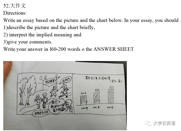 考研真題英語(yǔ)2005_2024考研英語(yǔ)真題_考研真題英語(yǔ)2020