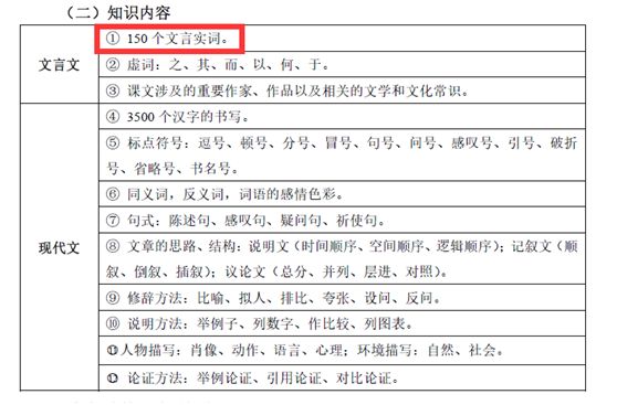 中考考纲文言文150字 听伊讲 微信公众号文章阅读 Wemp