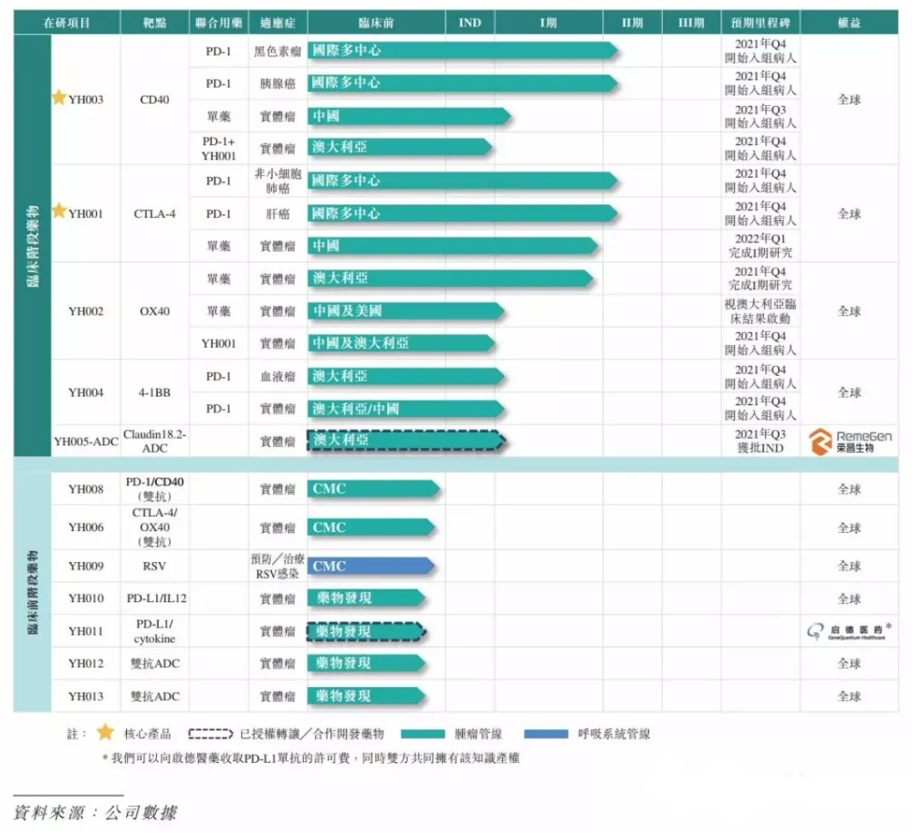 IPO | 百奧賽圖沖刺港交所