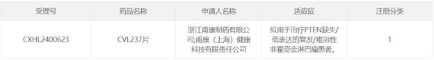 甫康药业CVL237取得新突破,IND获批用于治疗非霍奇金淋巴瘤患者 | 项目进展 甫康药业CVL237取得新突破,IND获批用于治疗非霍奇金淋巴瘤患者 | 项目进展