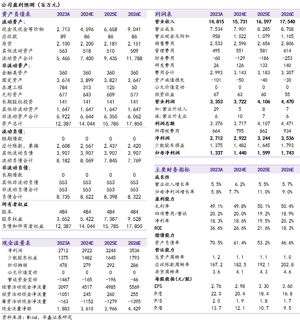 2024年08月15日 重庆啤酒股票