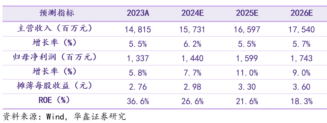 2024年08月15日 重庆啤酒股票