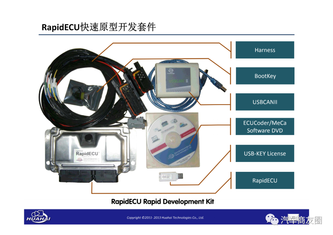 新能源汽車電控開發測試解決方案的圖9