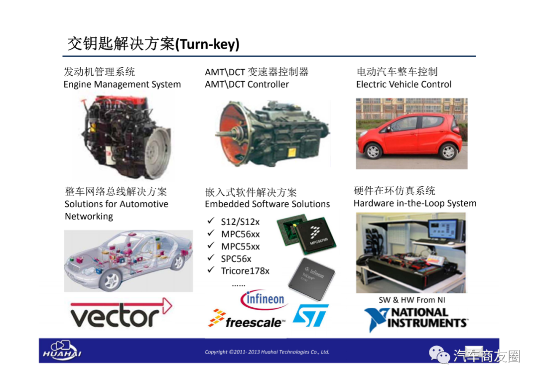 新能源汽車電控開發測試解決方案的圖3