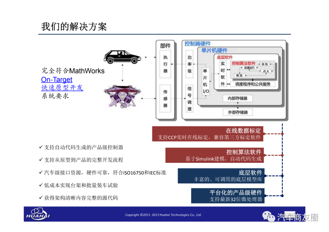 新能源汽車電控開發測試解決方案的圖7