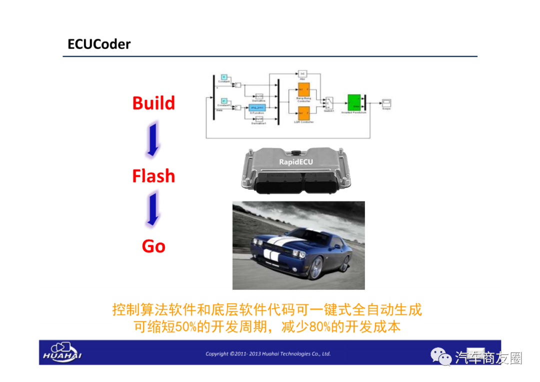 新能源汽車電控開發測試解決方案的圖20