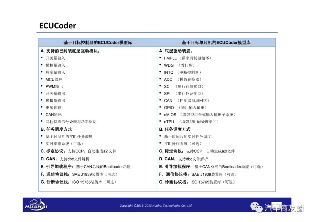 新能源汽車電控開發測試解決方案的圖17