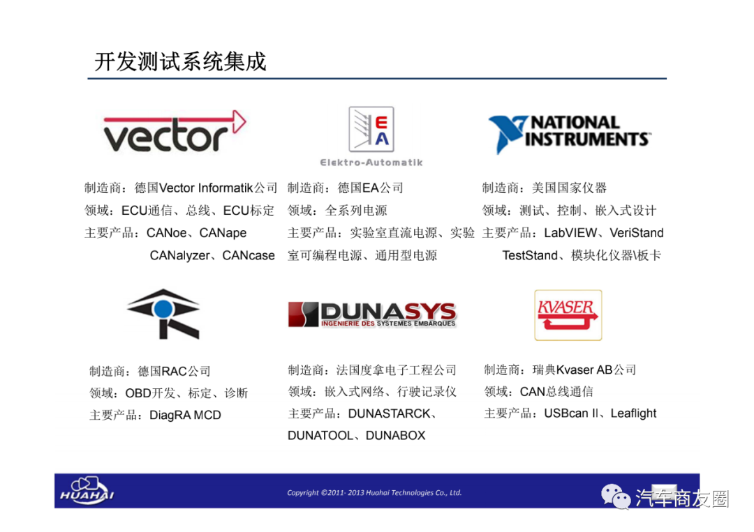 新能源汽車電控開發測試解決方案的圖2