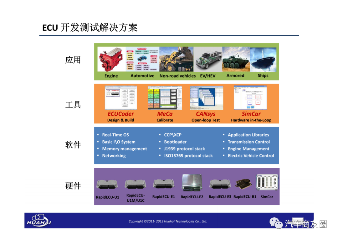 新能源汽車電控開發測試解決方案的圖1