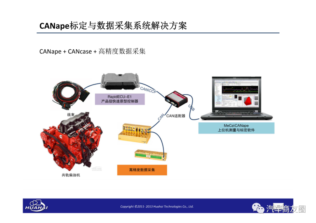 新能源汽車電控開發測試解決方案的圖23