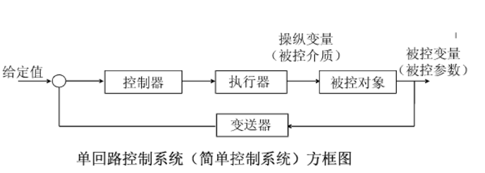 电动执行器基础知识(图3)