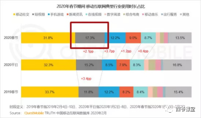 做抖音怎么找素材 短视频素材大全 全文干货 四爷课堂 微信公众号文章阅读 Wemp