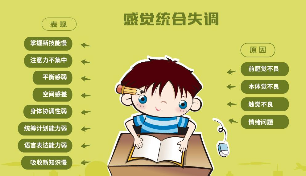 什么器材锻炼听觉“感觉统合”知多少-上海聚慕医疗器械有限公司