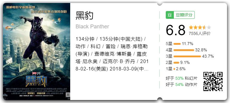 《黑豹》绝对不止豆瓣 6.8 分