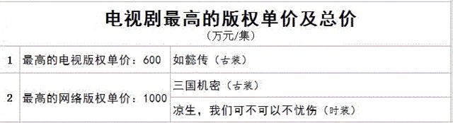 新倚天、新白娘、新封神：垃圾翻拍劇為何層出不窮？ 娛樂 第10張