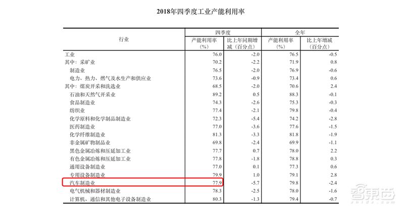 深度：汽車代工時代來了！ 汽車 第11張