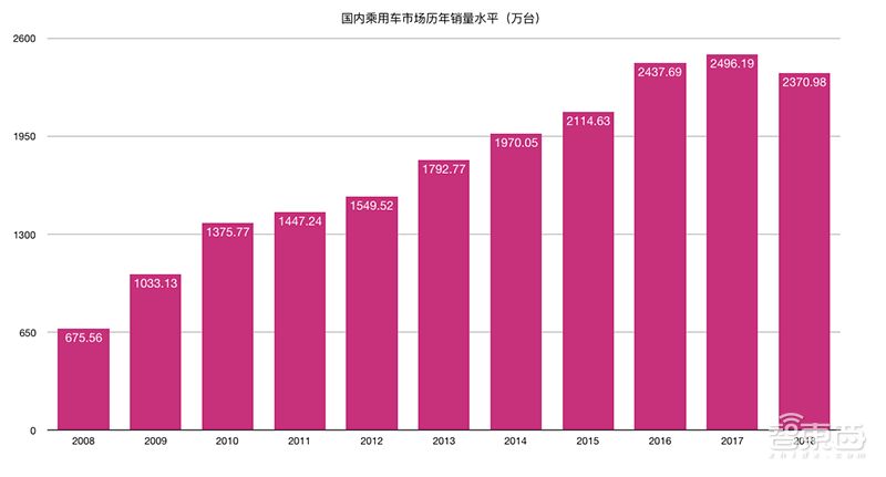 自主車企大洗牌將至！3個層次9個玩家誰能笑到最後？ 汽車 第3張