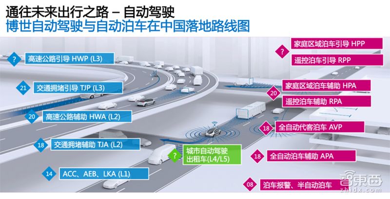2025年新能源車破2000萬輛！SAE中國公布汽車產業7年規劃 汽車 第9張