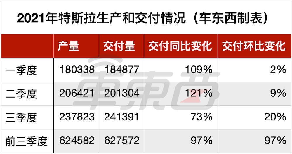 特斯拉為什么不缺芯？的圖1