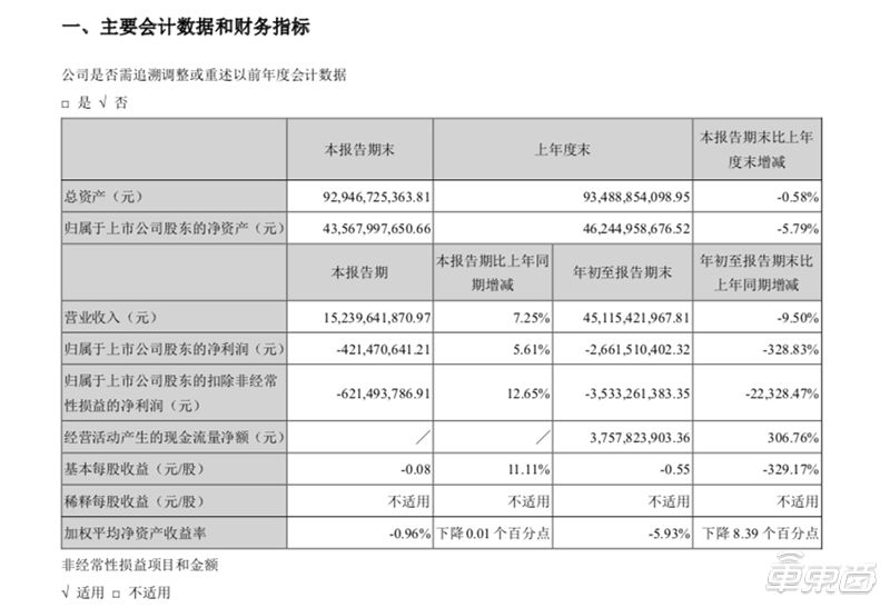 長安PSA慘遭拋棄！父母一起賣股份，100%出售 汽車 第7張