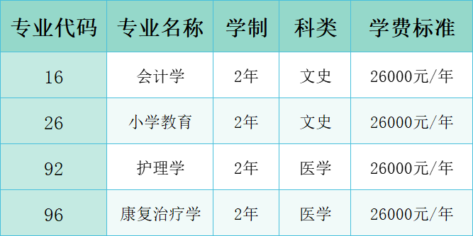 2022年延安大学西安创新学院招生专业公布！