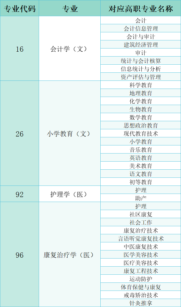 2022年延安大学西安创新学院招生专业公布！