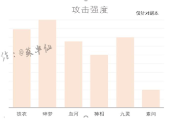 刺激战场收费辅助qq群_刺激战场鸡腿辅助群_刺激战场辅助