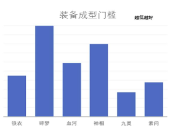 刺激战场鸡腿辅助群_刺激战场收费辅助qq群_刺激战场辅助
