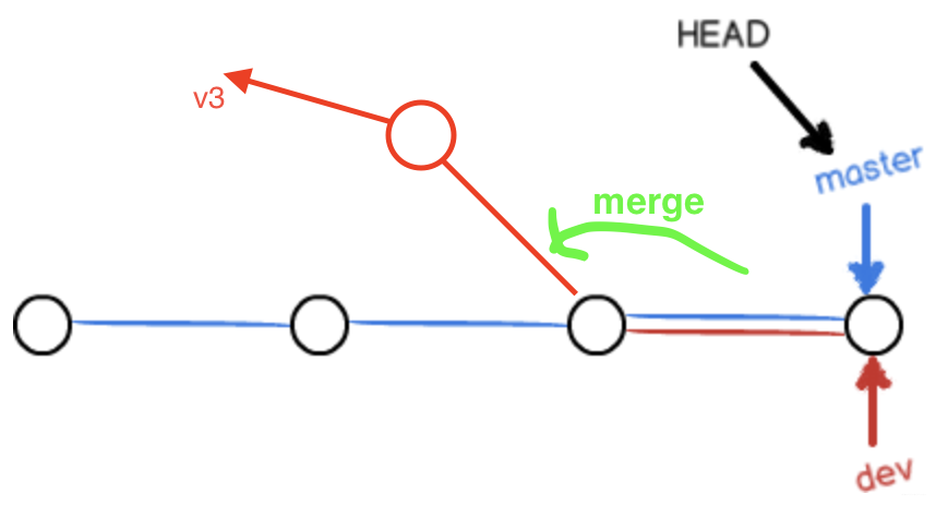 理解Git！实习老板要我用Git协作