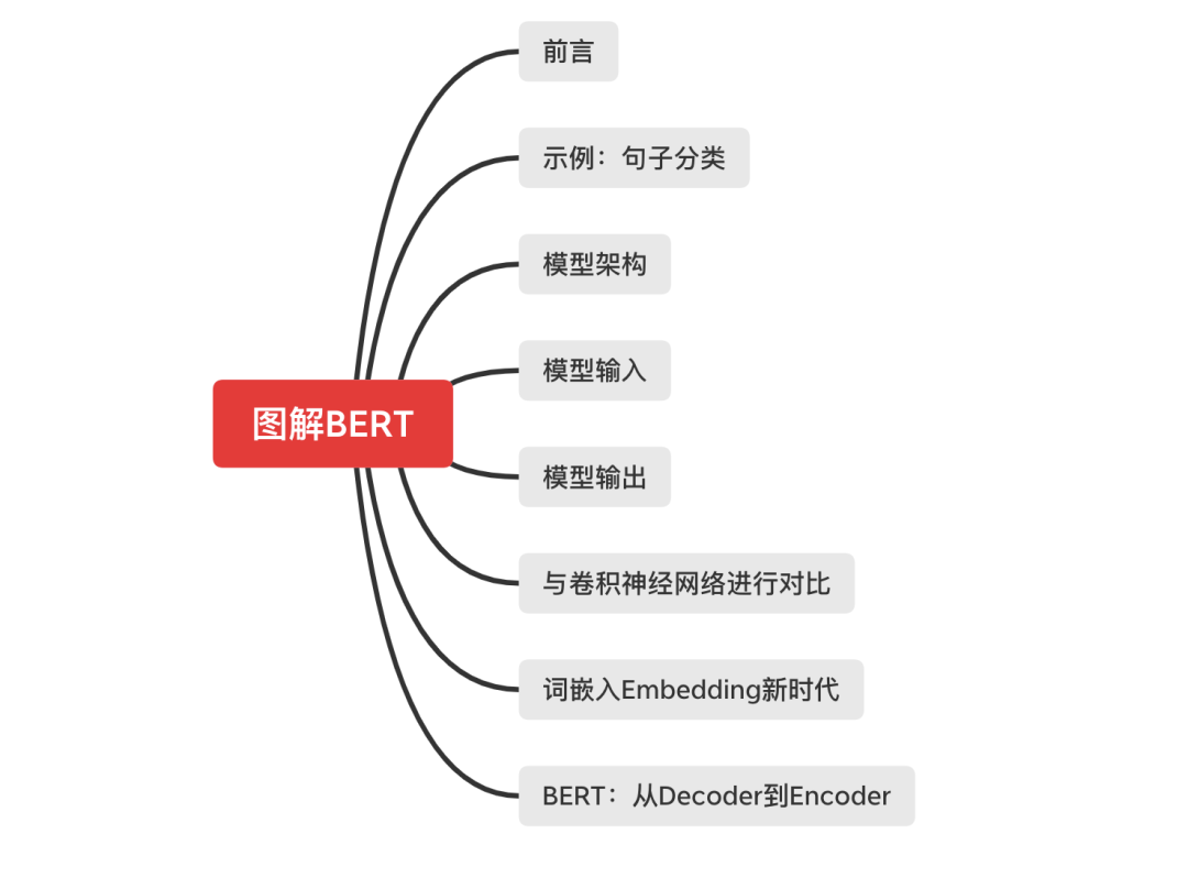 结构总览