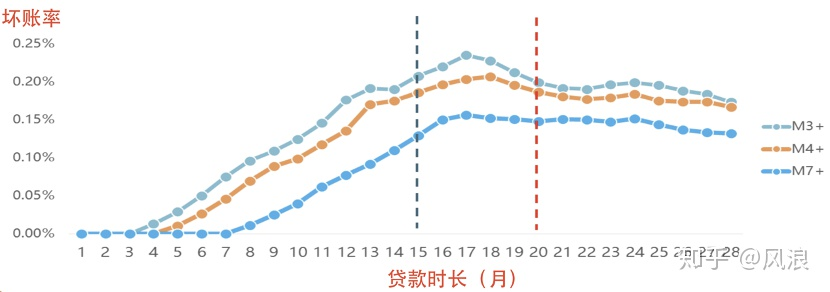 机器学习在金融风控的经验总结！