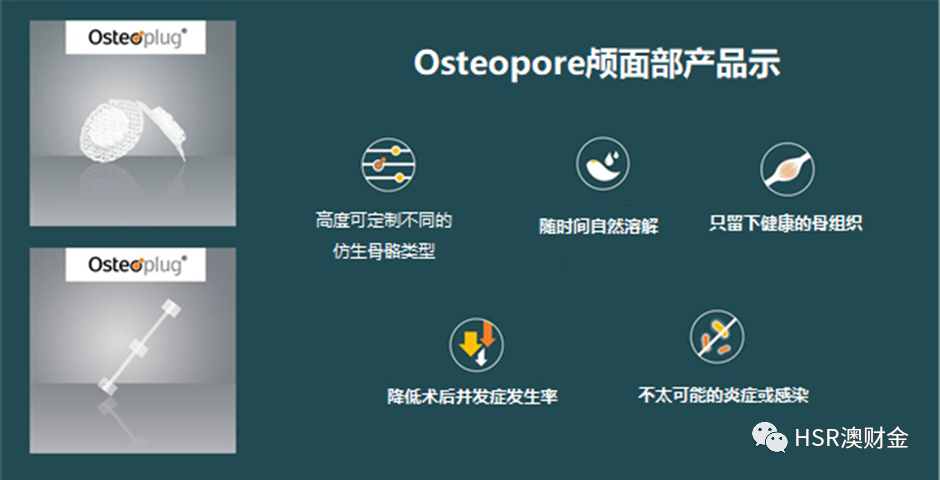 3D打印巨星Osteopore Limited (ASX: OSX) 进一步拓展欧洲市场，首次销售至西班牙（组图） - 3
