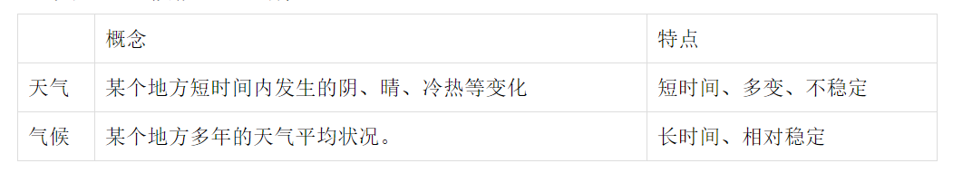 人教版七年級上冊地理知識點歸納