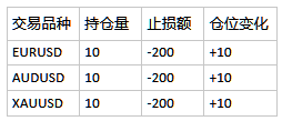 风控客服和风控的区别_文控面试经验_风控经验心得