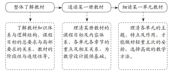 二下语文表格式教案二次备课_小学语文备课教案表格式_备课教案格式