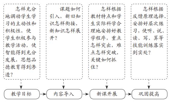 备课教案格式_二下语文表格式教案二次备课_小学语文备课教案表格式