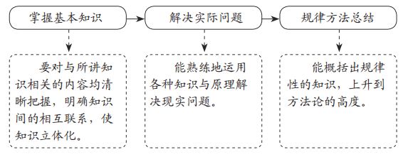 二下语文表格式教案二次备课_备课教案格式_小学语文备课教案表格式