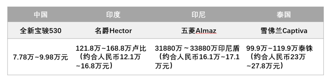 每出口四輛就有一輛是上汽的車，有款車貼了四種標暢銷全球 汽車 第6張