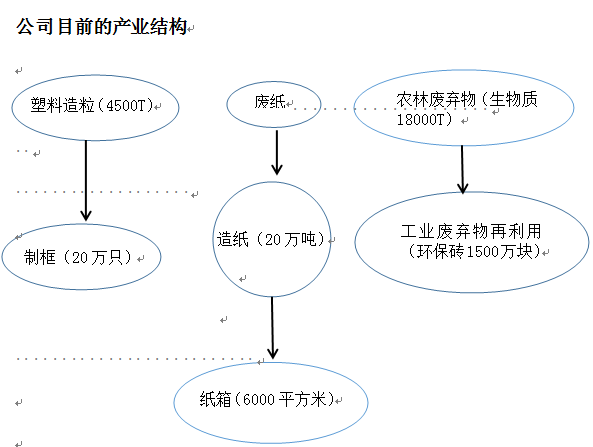 鴻翔要賬公司_湖北鴻翔農(nóng)業(yè)發(fā)展公司怎么樣_鴻翔印刷包裝有限公司