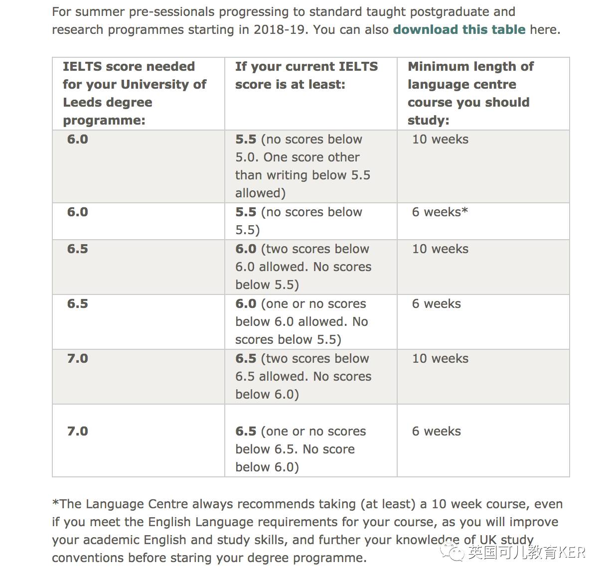 利兹语言班全解析 <wbr>| <wbr>有你萌关心的各种问题的答案
