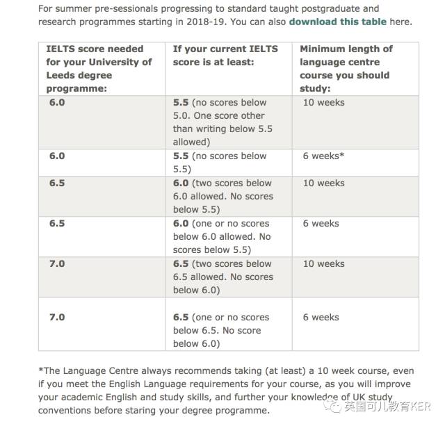 利兹语言班全解析 <wbr>| <wbr>有你萌关心的各种问题的答案 利兹语言班全解析 <wbr>| <wbr>有你萌关心的各种问题的答案