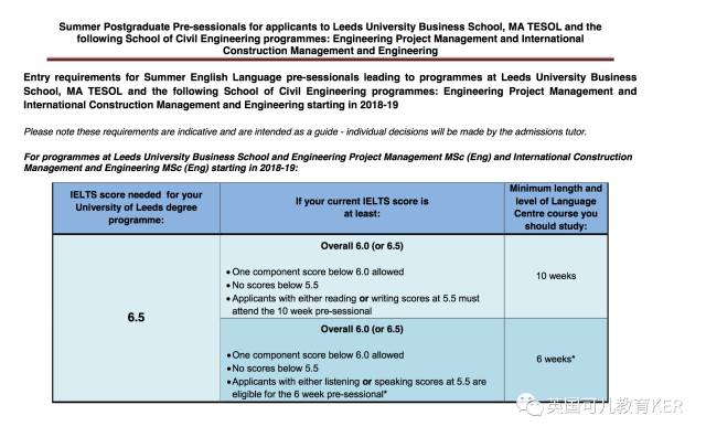利兹语言班全解析 <wbr>| <wbr>有你萌关心的各种问题的答案 利兹语言班全解析 <wbr>| <wbr>有你萌关心的各种问题的答案