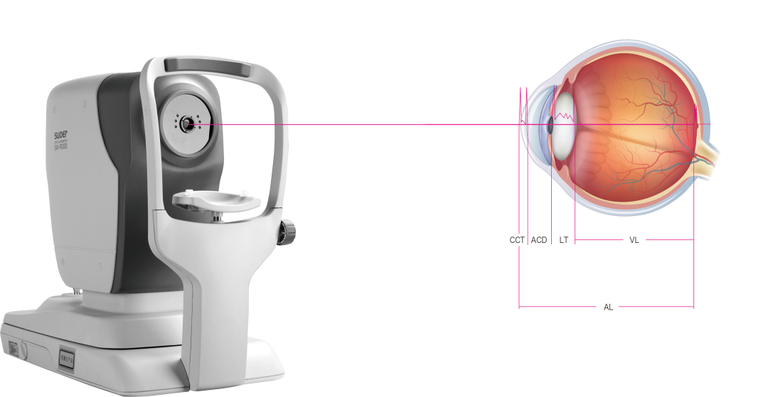 眼科生物测量仪怎么看认识眼轴生物测量仪，科学精准配镜！_https://www.jmylbn.com_新闻资讯_第11张