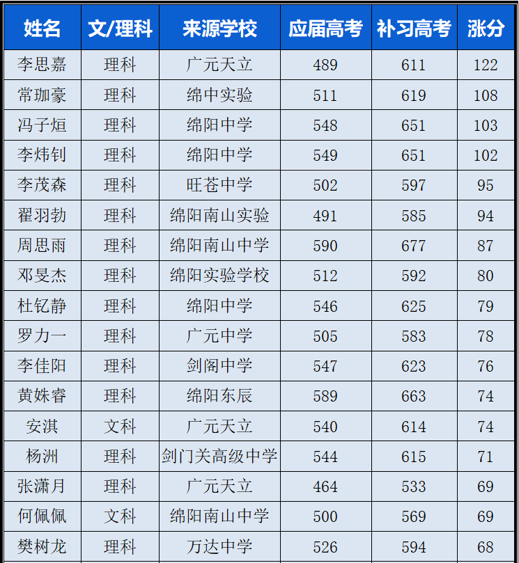 天立国际学校校徽_天立国际学校分布_天立国际学校全国排名