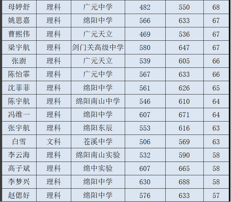 天立国际学校全国排名_天立国际学校分布_天立国际学校校徽