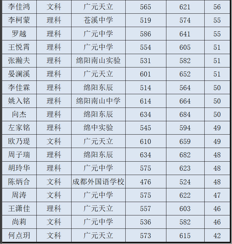 天立国际学校全国排名_天立国际学校校徽_天立国际学校分布