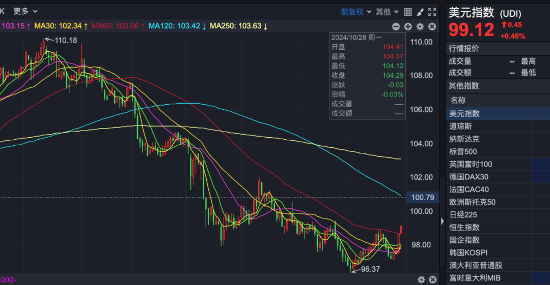 如何理解以美元计价的电器在美元走软中受益较大？