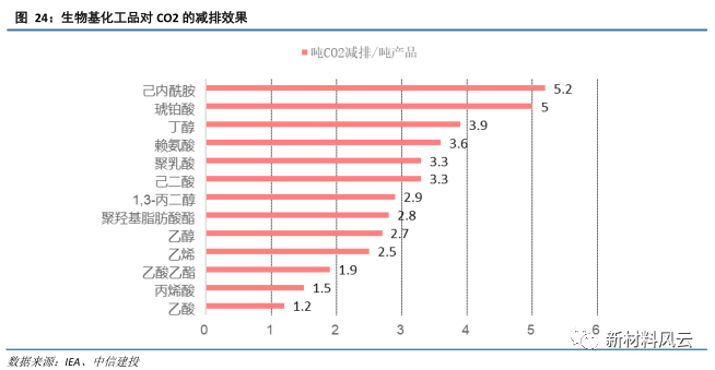 pga和pgla有什么区别碳中和打开生物制造成长空间，谭天伟院士：大规模生物制造产业即将到来_https://www.jmylbn.com_新闻资讯_第4张