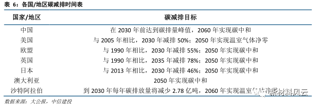 pga和pgla有什么区别碳中和打开生物制造成长空间，谭天伟院士：大规模生物制造产业即将到来_https://www.jmylbn.com_新闻资讯_第3张