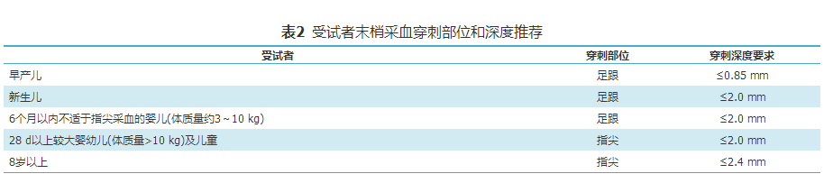 微量采血管怎么使用中国末梢采血操作共识_https://www.jmylbn.com_新闻资讯_第7张